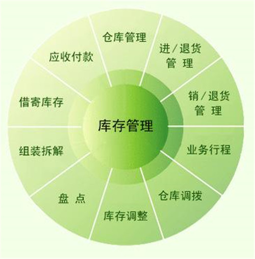 進(jìn)銷存管理系統(tǒng).jpg